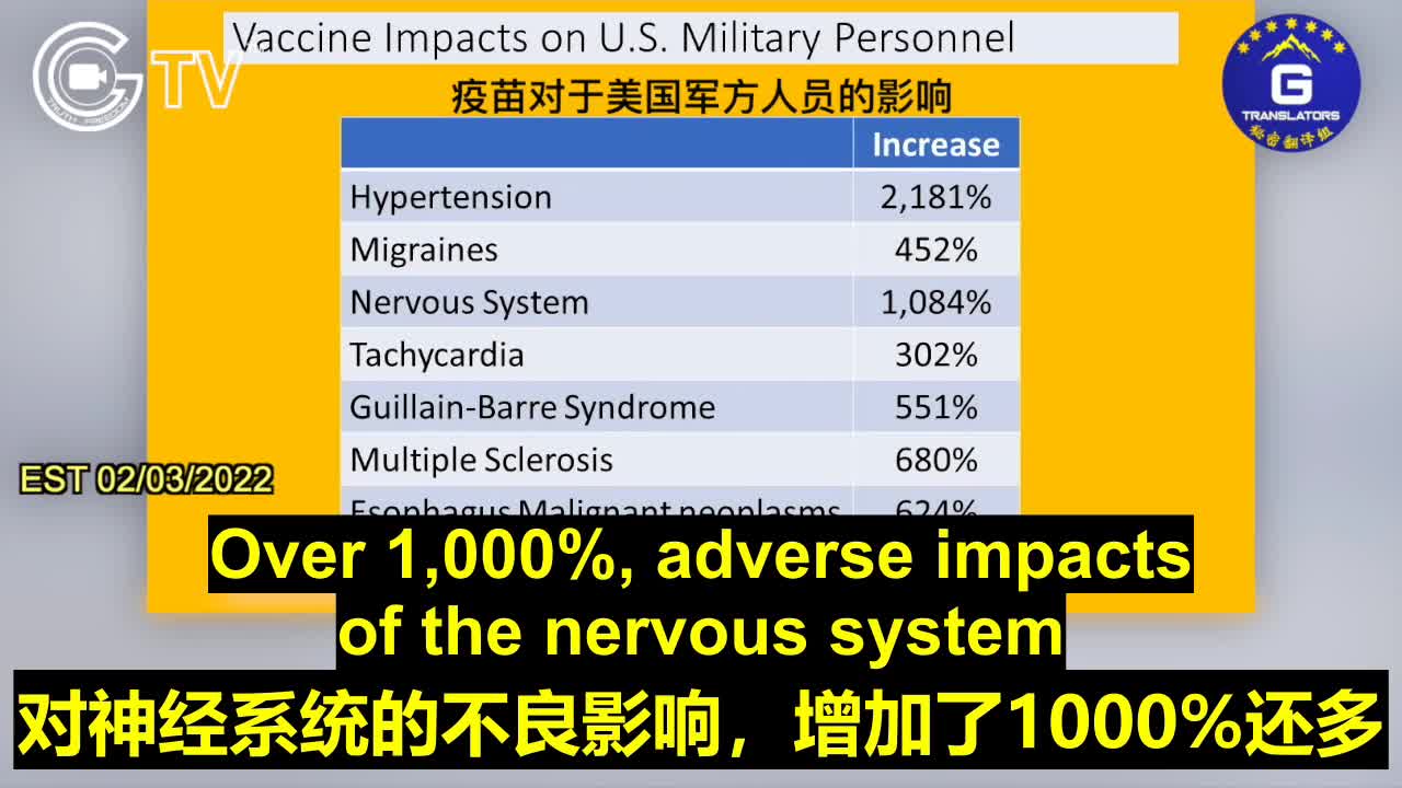 納瓦羅博士連線馬龍博士，討論國防部軍人疫苗不接種的不良影響