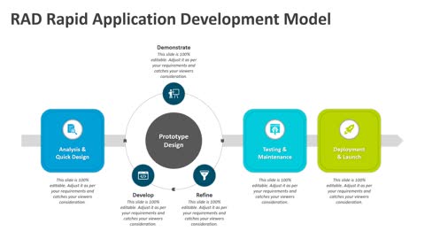 RAD Rapid Application Development Model PowerPoint Template