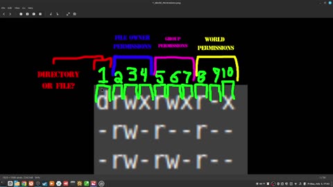 161_what is a "permission set" in bash?