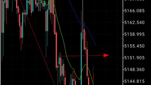 analyzing day trading