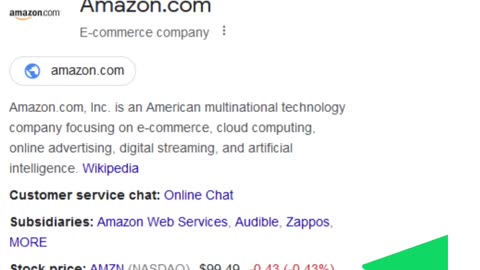 What would have happened if you had invested in Amazon stock?
