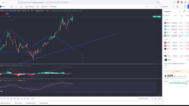 Stocks Tanked And Interest Rates Blasted Off! Is The Manipulation Over?? Viewer Questions Answered!