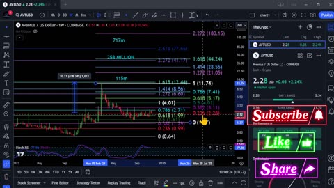 AVT Bullrun Top & Technical Analysis! Nov 13th