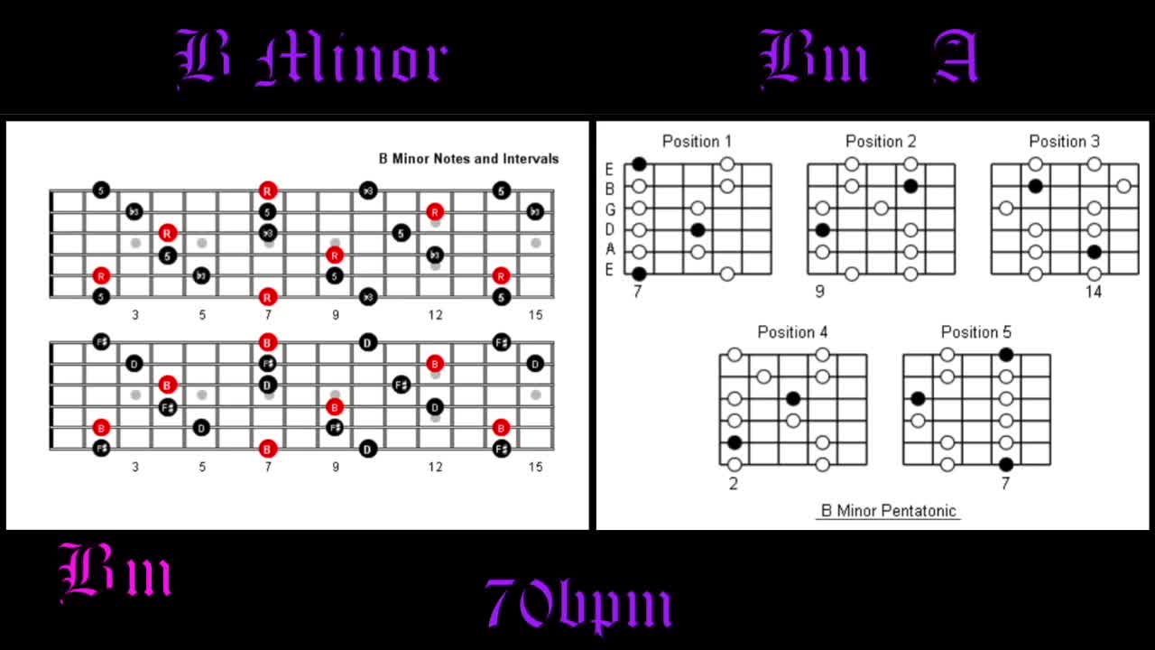 Acoustic Guitar Backing Track in Bm How To Improvise Perfect Solos Over Chord Progressions 70 bpm