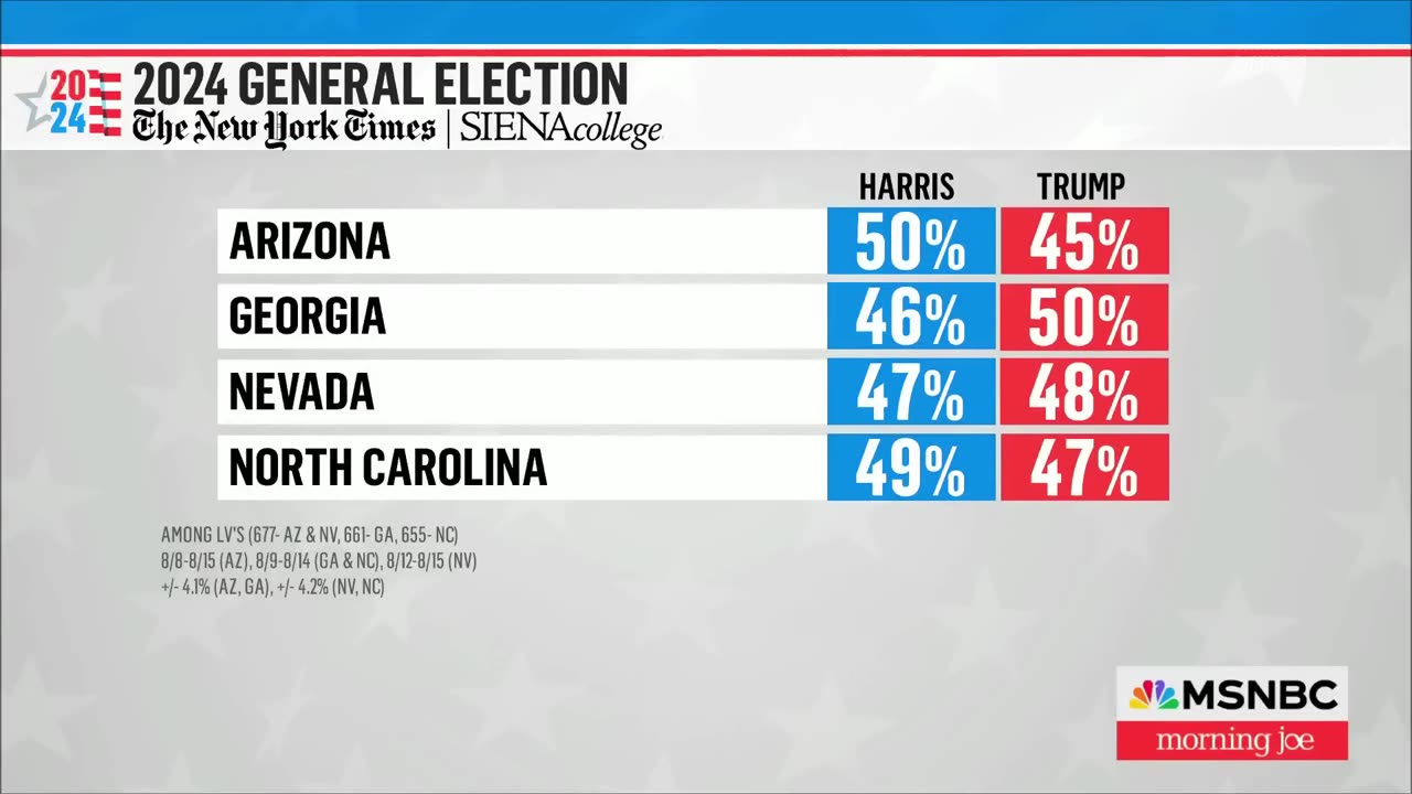 Dramatic Turnaround: Kamala Harris Overtakes Donald Trump in Latest Polling