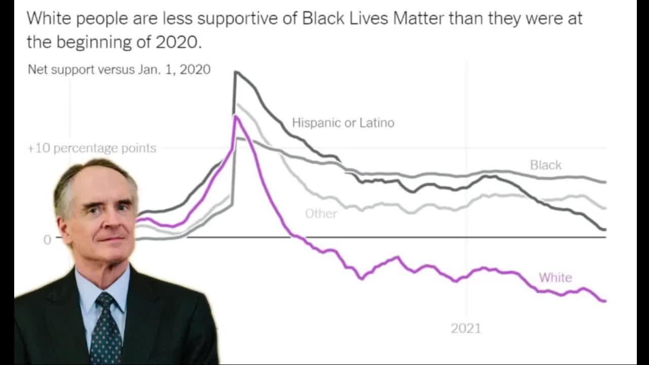 Jared Taylor || Majority of Whites don't support Police "Reform"/BLM