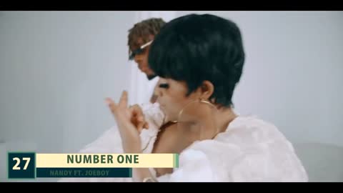 Africa's Top Trending