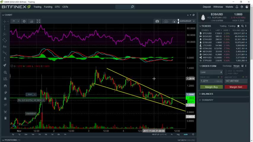 01 How to customize and setup Bitfinex