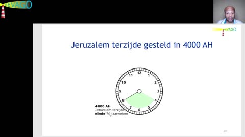 R 132 Chronologie = van Adam tot Jezus' Terugkomst! - volgens Gods Woord 03