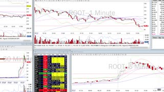 1-min Day Trade Recap: I traded a low float so you don't have to - 10.31.24 $ROOT