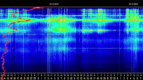 The Schumman resonance explained.