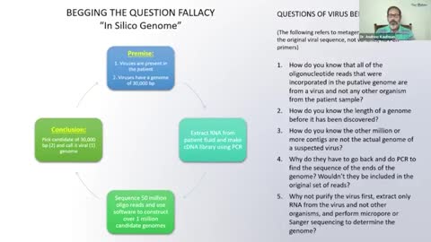 A Follow Up on the Virus Debate. Dr. Kaufman