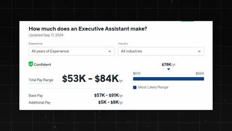 #9 BEST Entry Level Remote Jobs ACTUALLY Hiring With No Experience (2024)