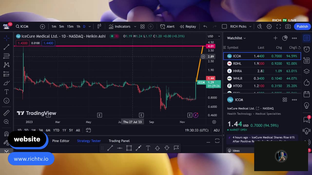 Hot Stocks: $ICCM, $RDHL, $HNRA, $WHLR, $HTOO - RICH TV LIVE PODCAST