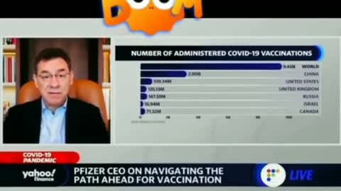 Pfizer CEO: These vaccines do not provide protection against Covid