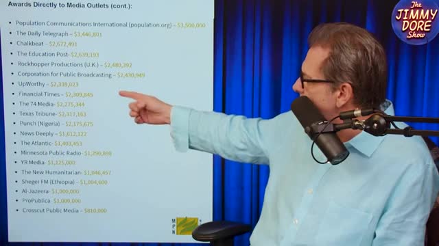 Jimmy Dore on Bill Gates funding mainstream media coverage
