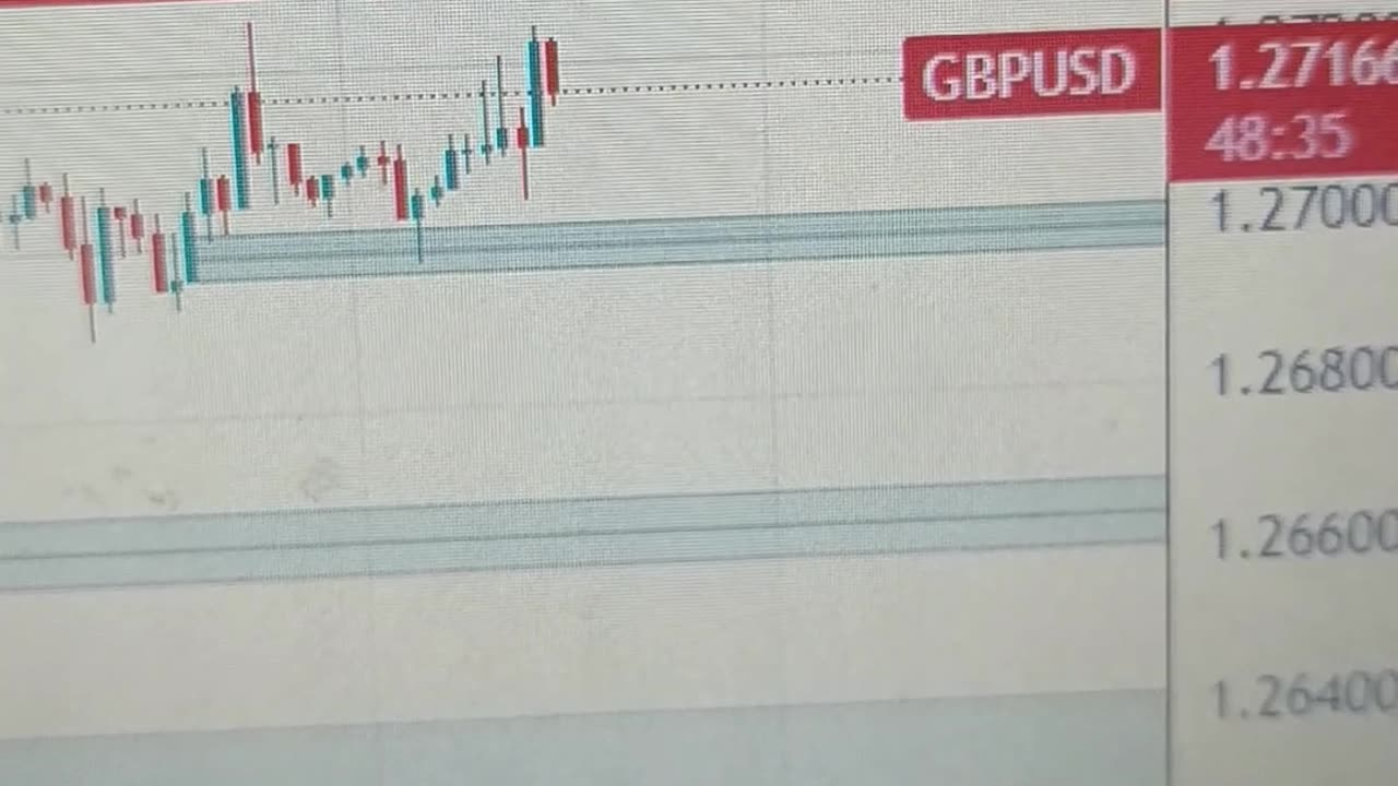 Pound Sterling holds strength above 1.2700 with eyes on UK inflation