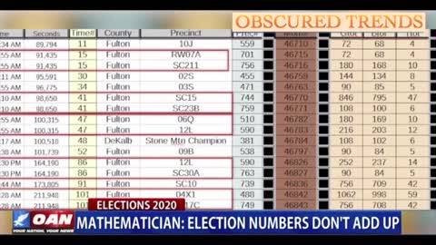 Mathematician describes US election machine algorithms