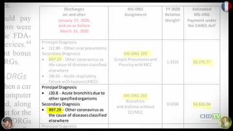 VAXXED III : Autorisé à Tuer