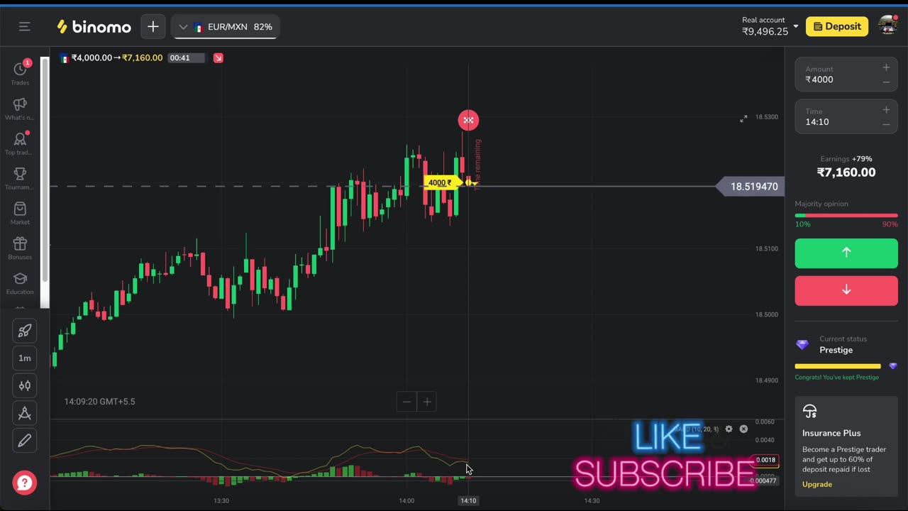 binomo macd strategy | binomo earning strategy | binomo trading beginners