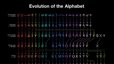 Alphabet Script Breakdown