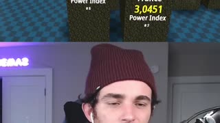 MOST POWERFUL ARMIES