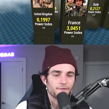 MOST POWERFUL ARMIES