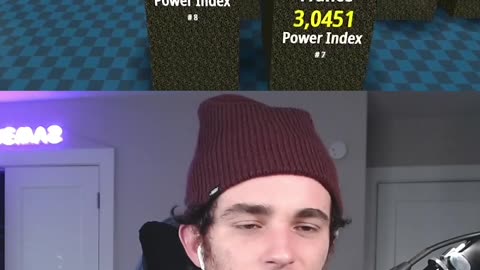 MOST POWERFUL ARMIES
