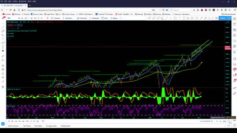 Market Analysis 1/21/2021