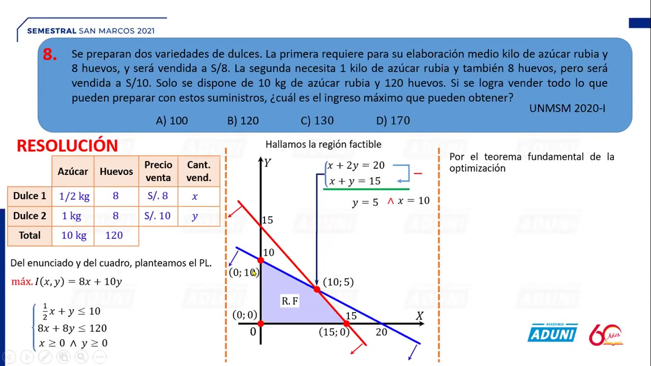 SEMESTRAL ADUNI 2021 | Semana 20 | Álgebra | Física