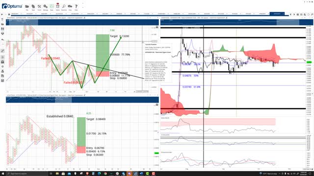 IoTeX (IOTX) Cryptocurrency Price Prediction, Forecast, and Technical Analysis - Oct 29th, 2021