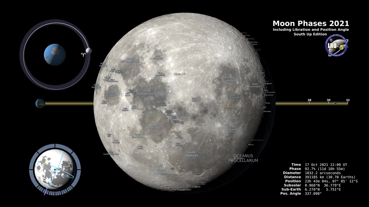 Moon Phases 2021 – Southern Hemisphere – 4K