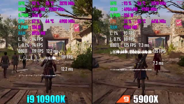 Ryzen 9 5900X vs Core i9 10900K Test in 10 Games Credit @TestingGames |