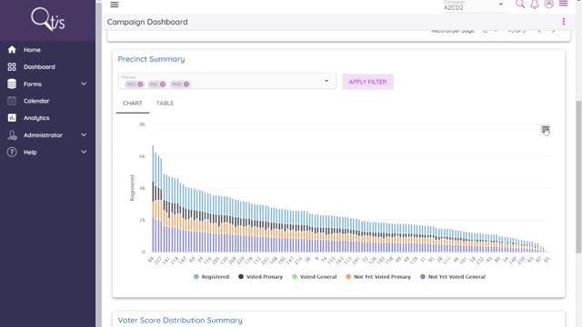 Qtis Political Campaign - Dashboard Analytics