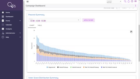 Qtis Political Campaign - Dashboard Analytics