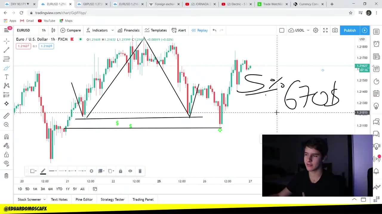 EDUARDO MOSCA FOREX - MÓDULO BONUS 02 - AULA 02