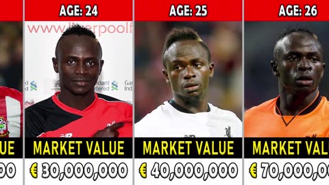 Sadio Mane Market Value Evolution From 2010 To 2024