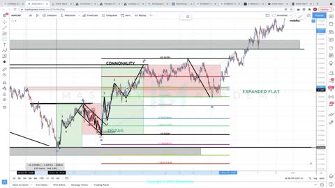 HOW TO TRADE THE IRREGULAR CORRECTION