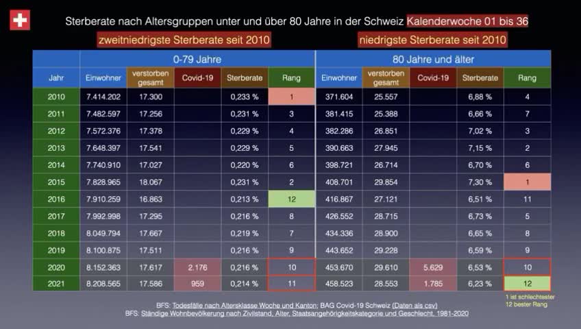 Die dreisten Lügen vom BR. Ein Student aus der Fachhochschule Bern klärt auf.