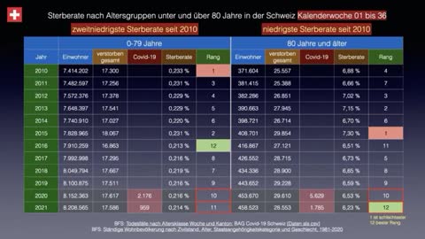Die dreisten Lügen vom BR. Ein Student aus der Fachhochschule Bern klärt auf.