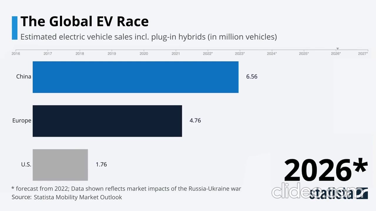 Statista Racing Bars_ Electric Vehicle Sales