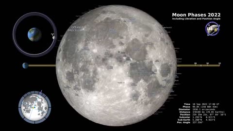 Moon Phases In 22