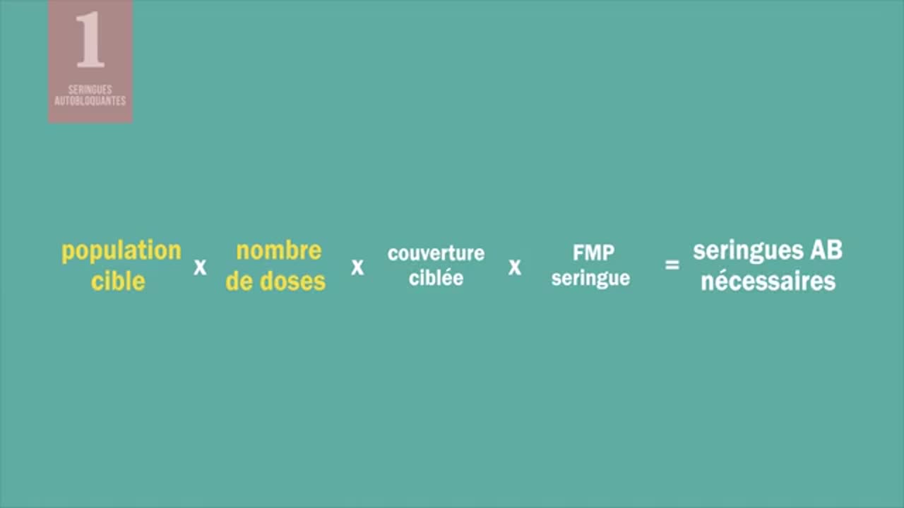 Infas Santé-Publique { Estimation de la quantité de matériel d'injection sûre }