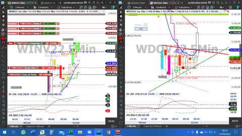 TRADE B3 COM ANÁILISES SUBJETIVAS DE SETUPS
