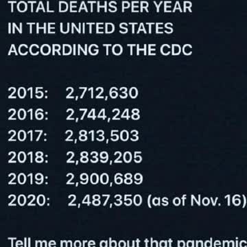 2015-2020 deaths