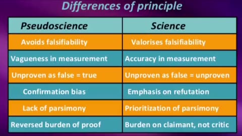 Theoretical physics is pseudoscience.