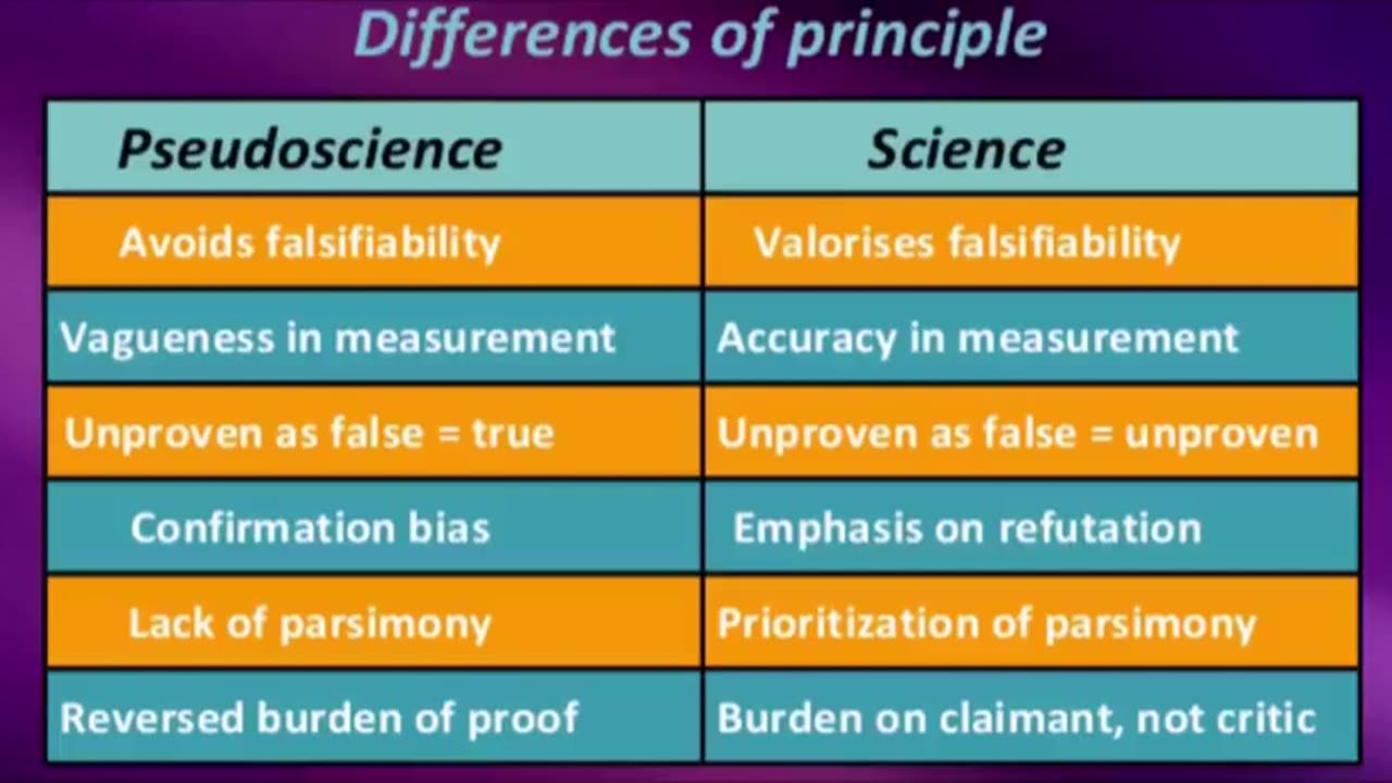 Theoretical physics is pseudoscience.