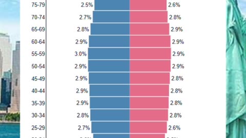 USA Population review and forecast