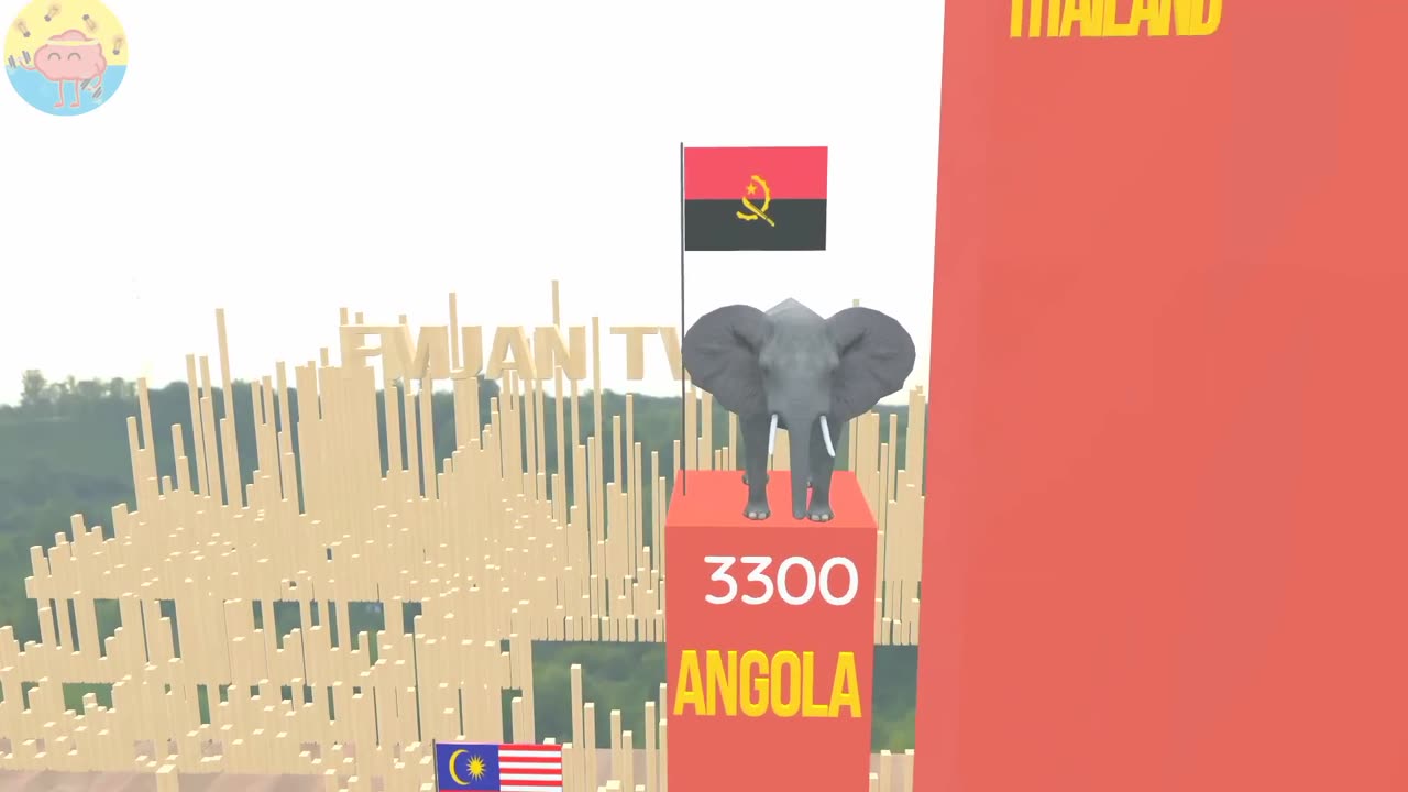 ELEPHANT POPULATION BY COUNTRY 2023