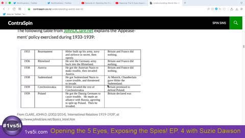 Episode 4: Opening the Five Eyes: Exposing The Methods of the Spies - a #1vs5i Live Event